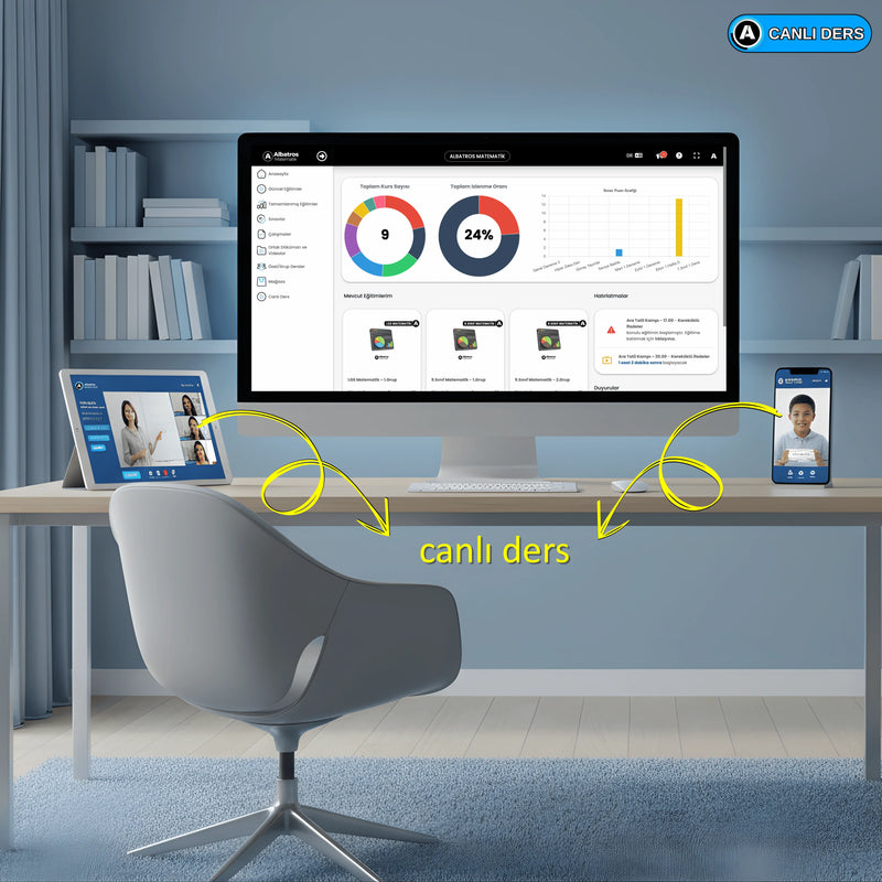 5. 6. ve 7.Sınıf Grup Ders